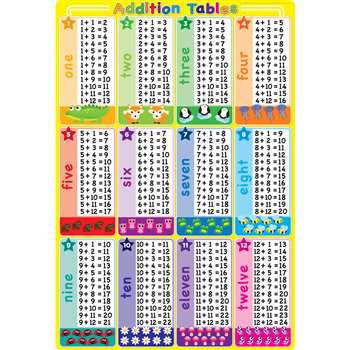 Addition Tables 13 X 19 Chart Smart Poly ASH91074 Ashley Productions ...