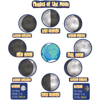 Phases Of The Moon Mini Bulletin Board St CD-110477 Carson Dellosa ...