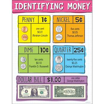 Identifying Us Money Chart CD-114281 Carson Dellosa Math | K12 School ...