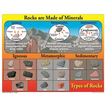 Types Of Rocks Chartlet by Carson Dellosa: Science: K12SchoolSupplies.net