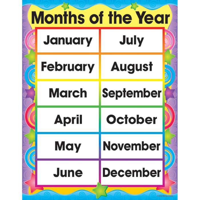 Chartlet Months In The Year 17X22 by Carson Dellosa: Calendars ...