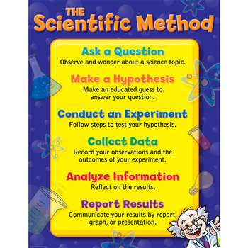 The Scientific Method Small Chart by Creative Teaching Press: Science ...