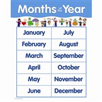 Months Of The Year Small Chart by Creative Teaching Press: Calendars ...