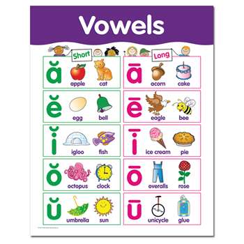 Vowels Small Chart by Creative Teaching Press: Language Arts ...