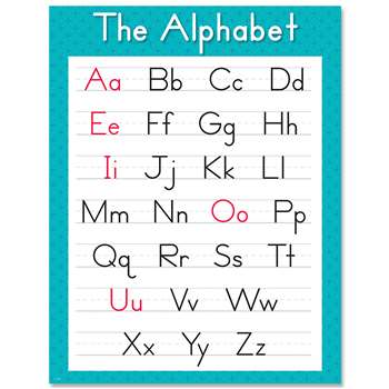 The Alphabet Chart CTP8610 Creative Teaching Press Language Arts | K12 ...