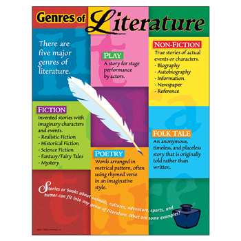 Chart Genres Of Literature Gr 5-8 17 X 22 by Trend Enterprises ...