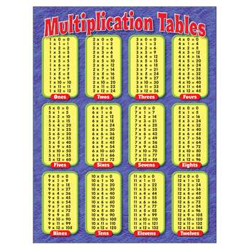 Chart Multiplication Tables Grades by Trend Enterprises: Math ...