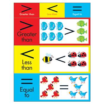 Learning Charts Greater Than Less Than Equal To by Trend Enterprises ...