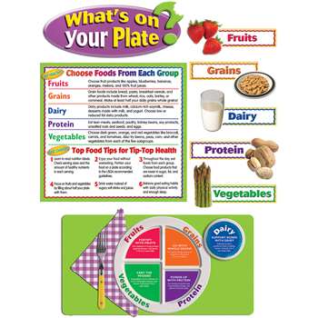 Whats On Your Plate Bulletin Board Set by Teacher Created Resources ...