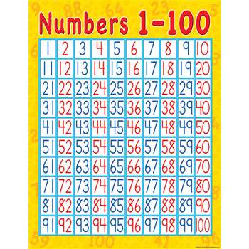 Numbers 1-100 Early Learning Chart by Teacher Created Resources: Math ...