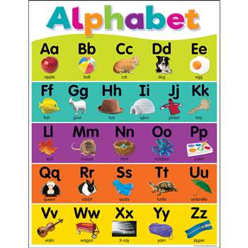Colorful Alphabet Chart TCR7926 Teacher Created Resources Language Arts ...
