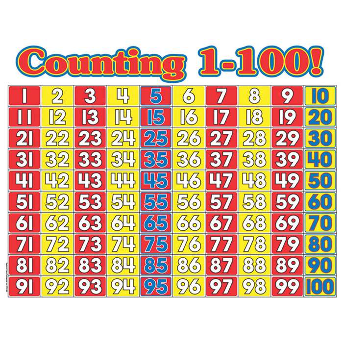 Counting 1-100 Math Wall Chart by Teachers Friend: Math ...