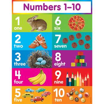 Numbers 1-10 Chart by Teachers Friend: Math: K12SchoolSupplies.net