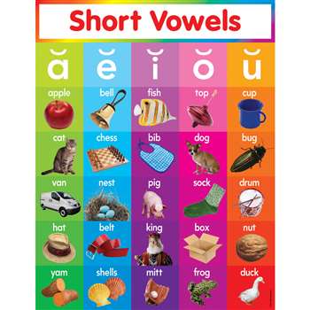 Short Vowels Chart by Teachers Friend: Language Arts: K12SchoolSupplies.net