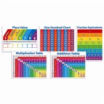 Primary Math Charts Bbs TF-8025 Teachers Friend Math | K12 School ...